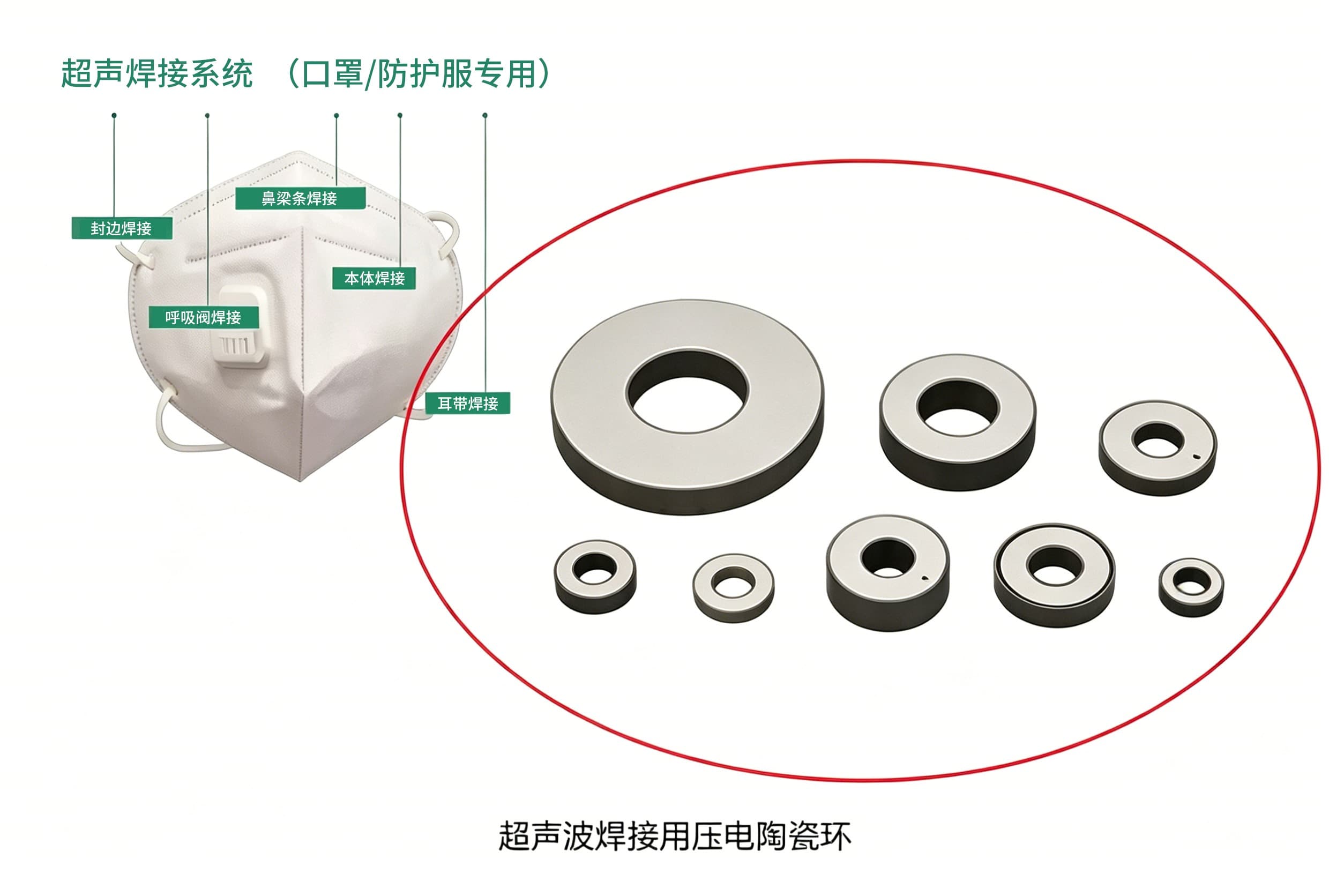 高温压电陶瓷：材料科学的新突破与应用前景